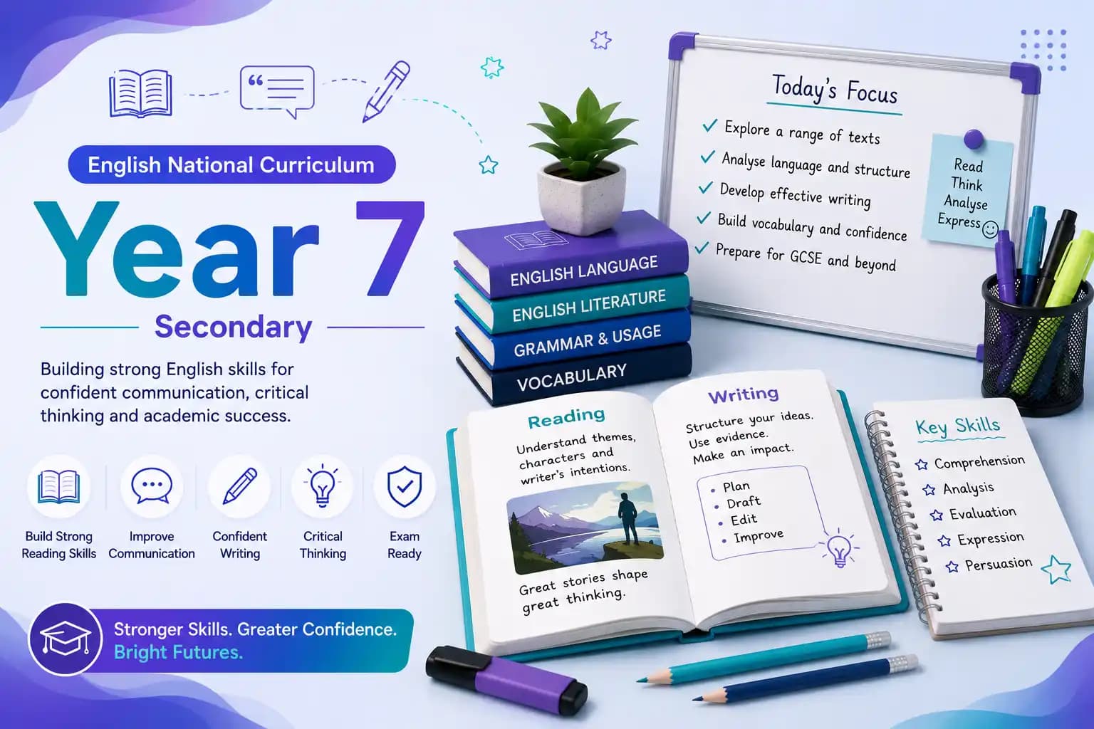 Year 7 — course hero image