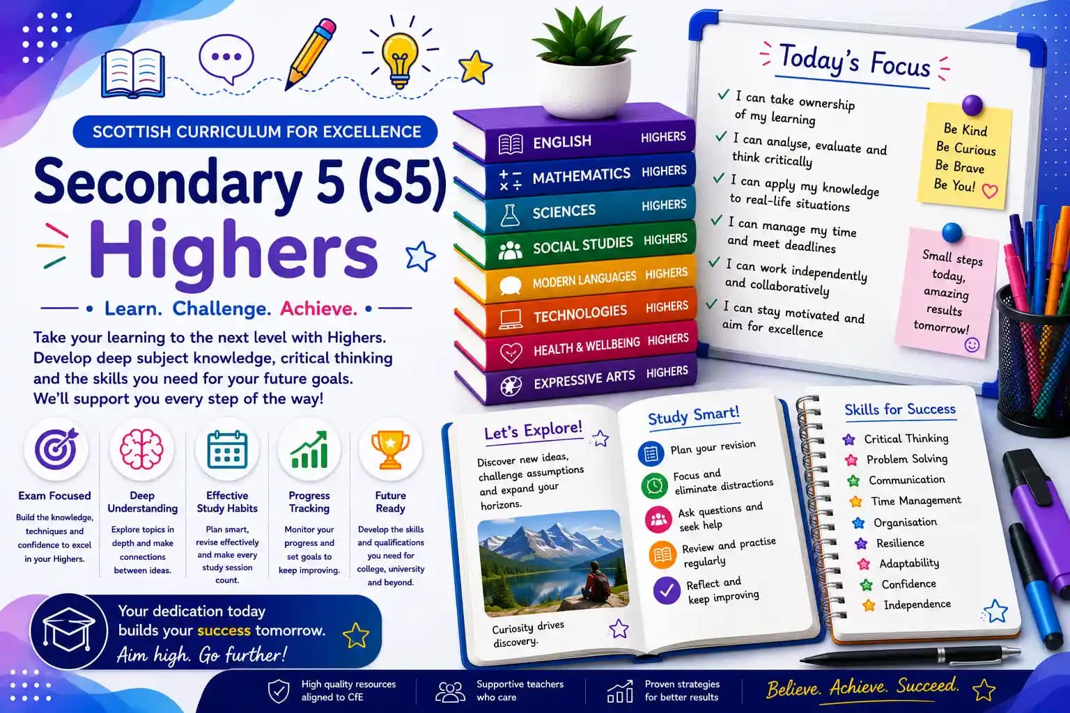Secondary 5 (S5) - Highers — course hero image